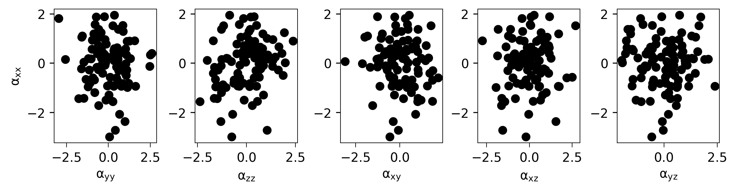 ../_images/notebooks_machine-learning_8_0.png