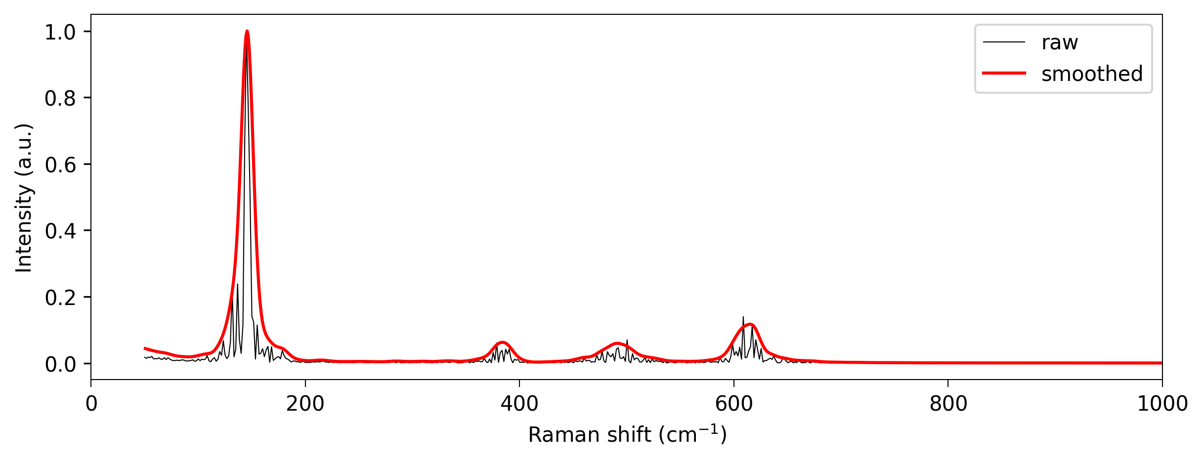 ../_images/notebooks_molecular-dynamics_10_0.png