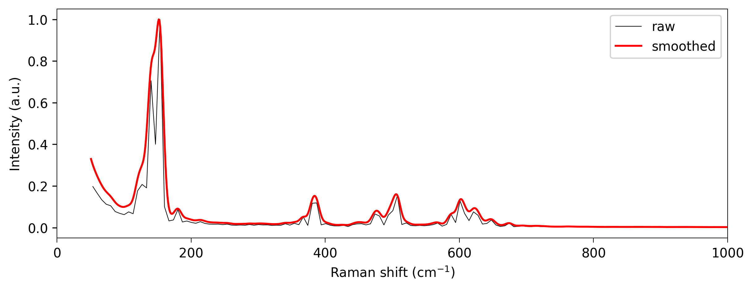 ../_images/notebooks_molecular-dynamics_13_0.png